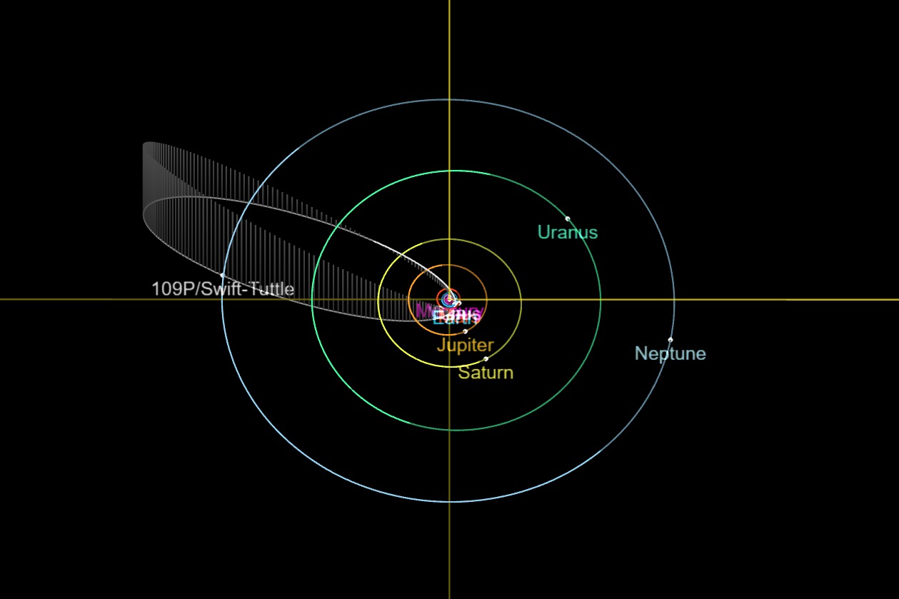 meteoroid orbit