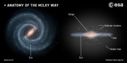 Gaia has Already Given Us 5 New Insights Into the Milky Way - Universe ...