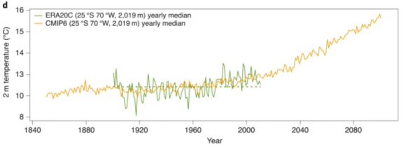 Climate Change is Making the Atmosphere Worse for Astronomy - Universe ...