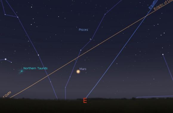 Our Complete Guide to Mars Opposition Season 2020 - Universe Today