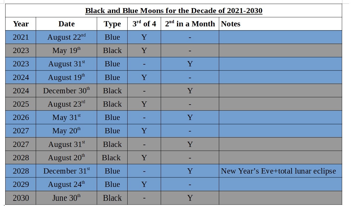 Boo! A Halloween Blue Moon Universe Today