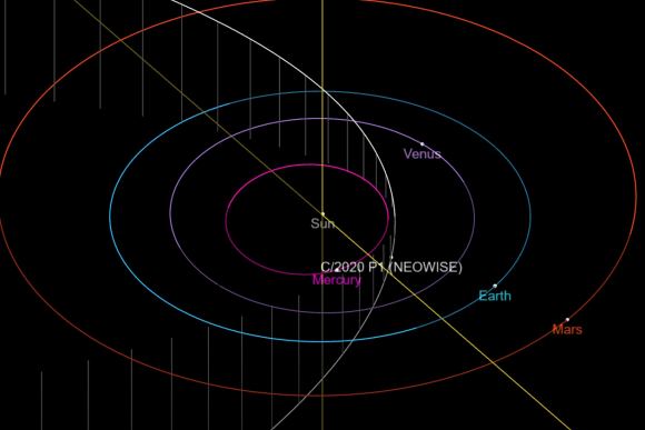 Comet P1 NEOWISE Makes a Brief Late October Appearance - Universe Today