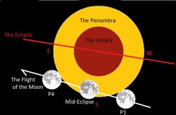 Catch Monday Morning's Subtle Lunar Eclipse - Universe Today