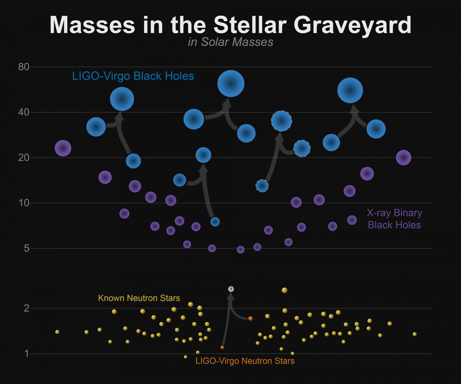 Do Neutron Star Collisions Produce Black Holes? - Universe Today