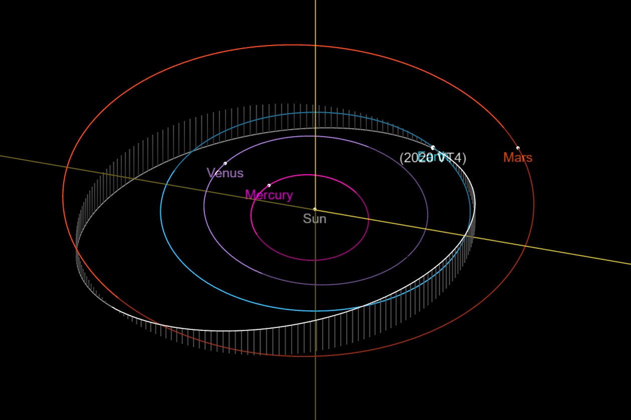 A Record Close Shave: Asteroid 2020 VT4 Just Skimmed by Earth ...