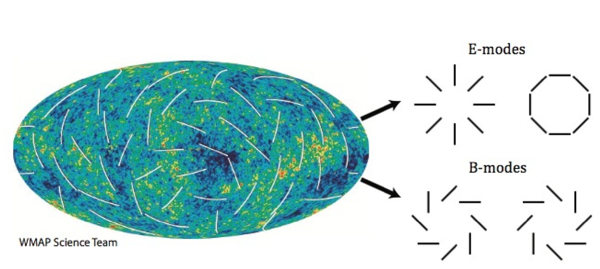 Polarized Light From The Cosmic Background Hints At New Physics ...