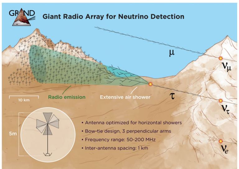 neutrino meaning