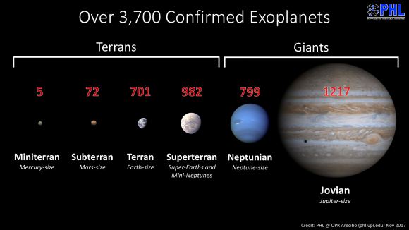 Heard of Mini-Neptunes and gas-Dwarfs? Here's a new one: sub-Earths ...