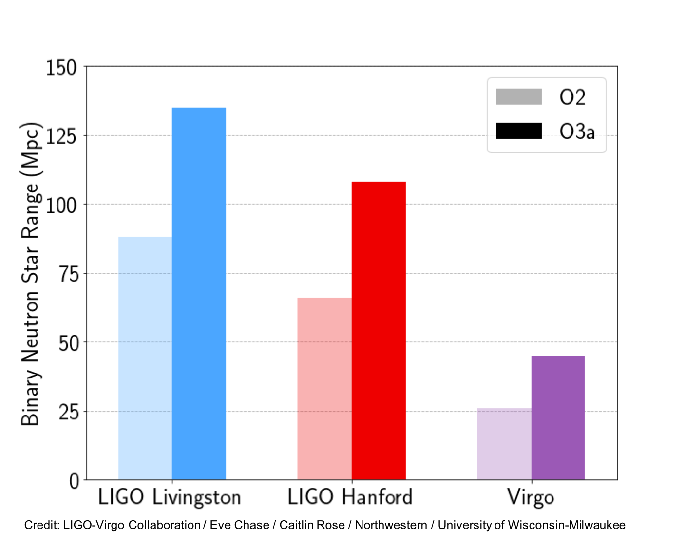 All The Gravitational Waves Detected So Far Universe Today