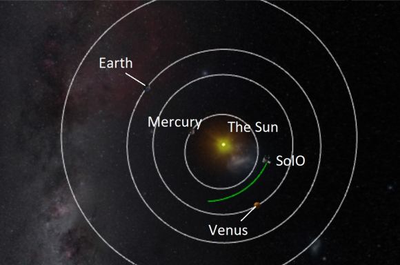 ESA's Solar Orbiter 'Hides' Behind the Sun - Universe Today