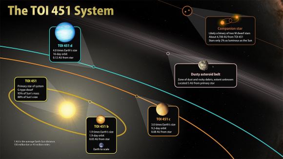 Just Some Of The Planets That TESS Has Found Nearby - Universe Today