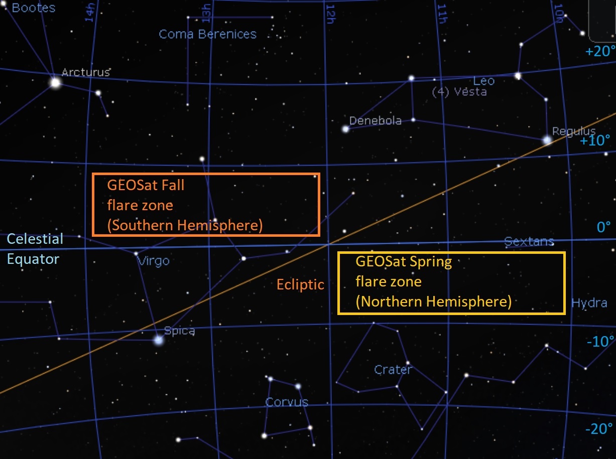 Tracking Satellites Through GEOSat Eclipse Season Universe Today