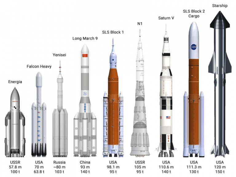 China's Super-Heavy Lift Rocket Will Carry 100 Tons to the Moon ...