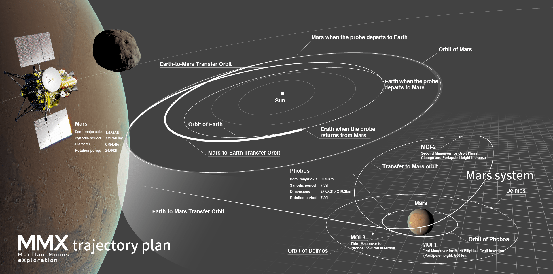 Phobos And Deimos: Two Moons, From One Source? - Universe Today