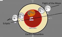 'Super-Blood Moon' Total Lunar Eclipse Set For May 26th - Universe Today