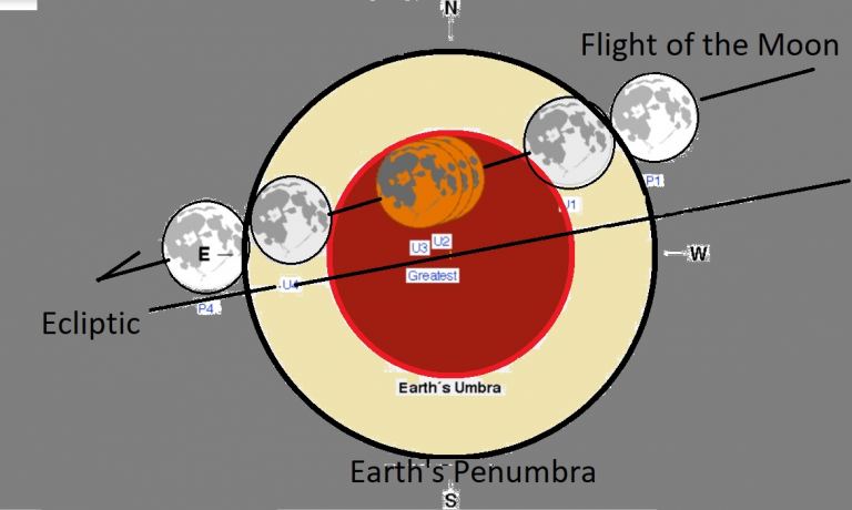 'Super-Blood Moon' Total Lunar Eclipse Set For May 26th - Universe Today