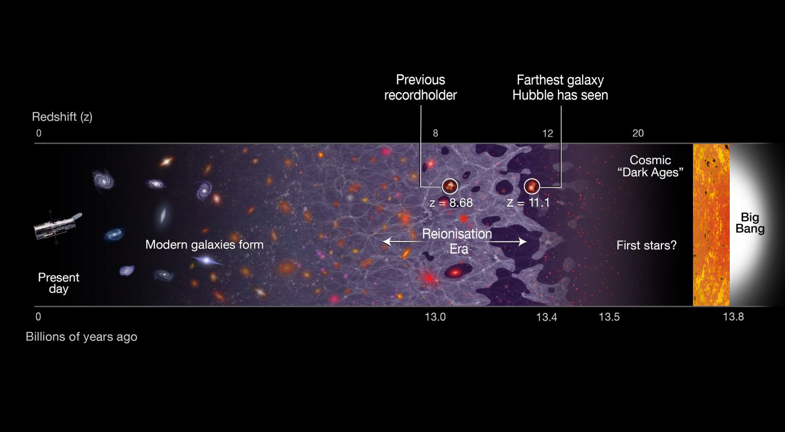 Dwarf Galaxies Banished The Darkness And Lit Up The Early Universe 