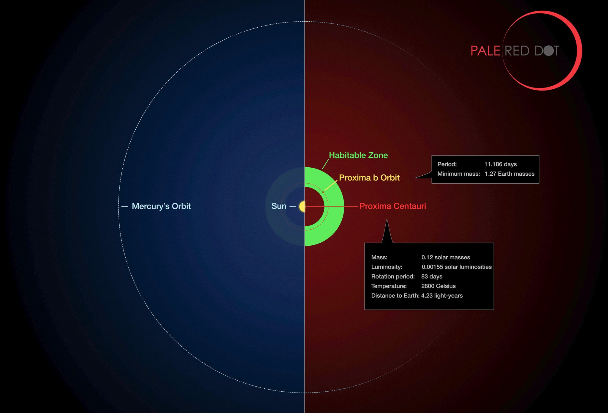 What Would It Take To See Artificial Lights At Proxima Centauri B ...