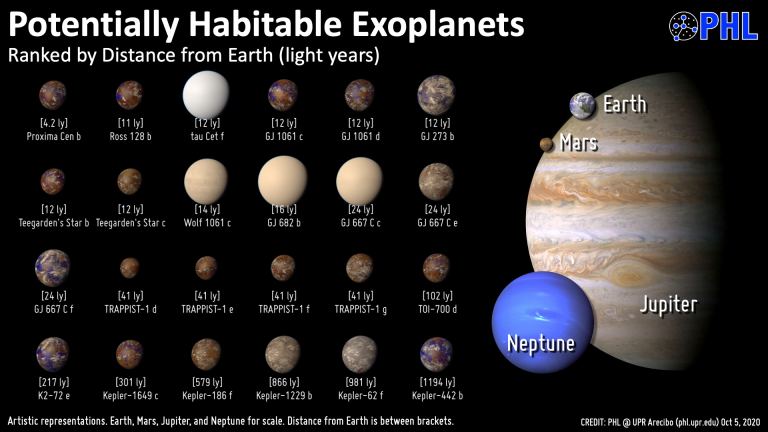 The Moons of Rogue Planets Could Have Liquid Surface Water and Thick ...