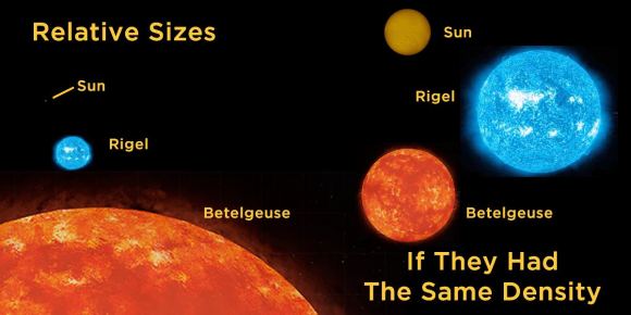 Betelgeuse's Mysterious Dimming Solved. It was... Dust - Universe Today