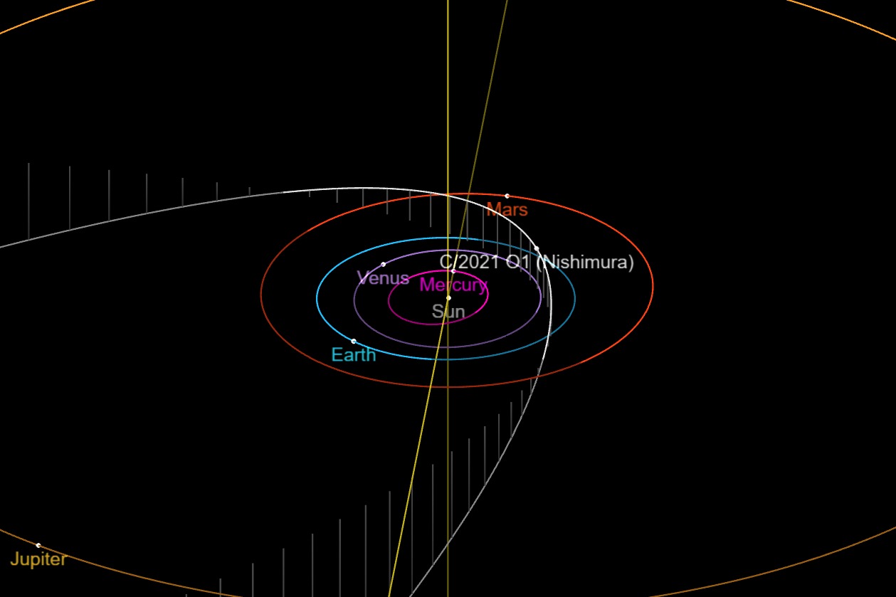 Skywatcher's Delight Nova RS Ophiuchi in Outburst and Comet O1