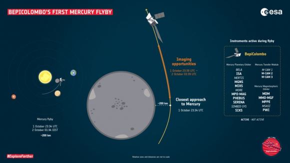 BepiColombo Meets Mercury for the First Time on October 1 - Universe Today