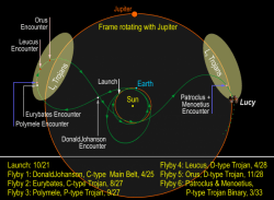 Uh Oh, One Of Lucy's Solar Arrays Hasn't Latched Properly - Universe Today