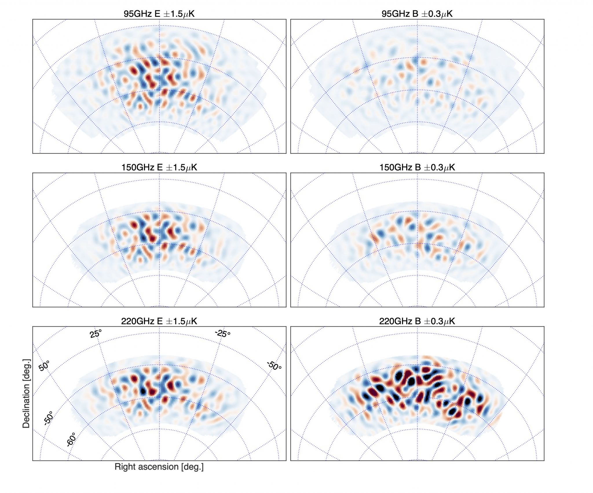 Primordial Gravitational Waves Continue To Elude Astronomers - Universe ...