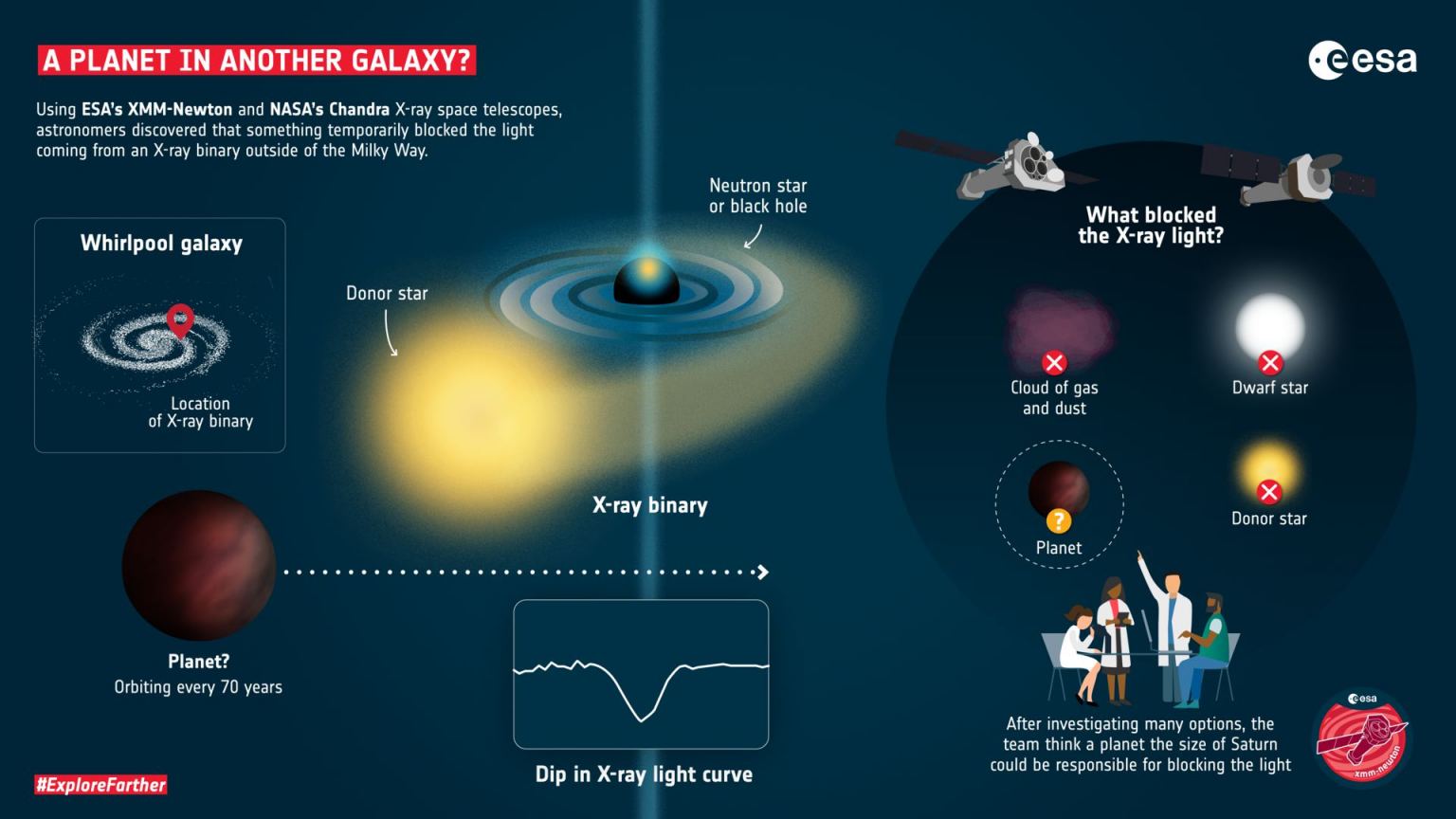 Astronomers Might Have Found A Planet In Another Galaxy - Universe Today