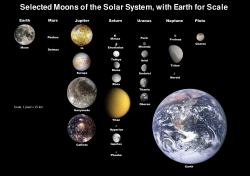 Moons are Planets too - Universe Today