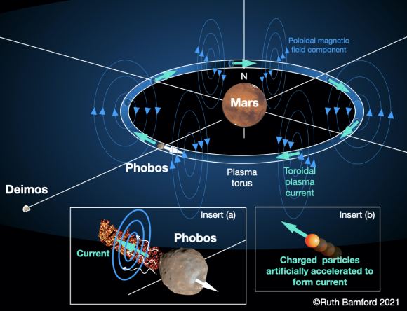 An Absolutely Bonkers Plan to Give Mars an Artificial Magnetosphere ...