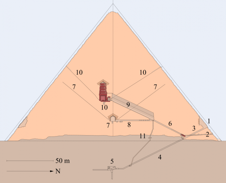 Archeologists are Planning to Scan the Great Pyramid of Giza With ...