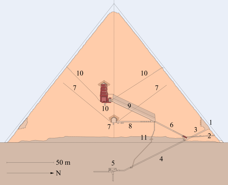 This figure is an elevation diagram of the interior structures of the Great Pyramid. The inner and outer lines indicate the pyramid's present and original profiles. 1. Original entrance 2. Robbers' Tunnel (tourist entrance) 3, 4. Descending Passage 5. Subterranean Chamber 6. Ascending Passage 7. Queen's Chamber & its "air-shafts" 8. Horizontal Passage 9. Grand Gallery 10. King's Chamber & its "air-shafts" 11. Grotto & Well Shaft. Image Credit: By Flanker, CC BY-SA 3.0, https://commons.wikimedia.org/w/index.php?curid=41041394