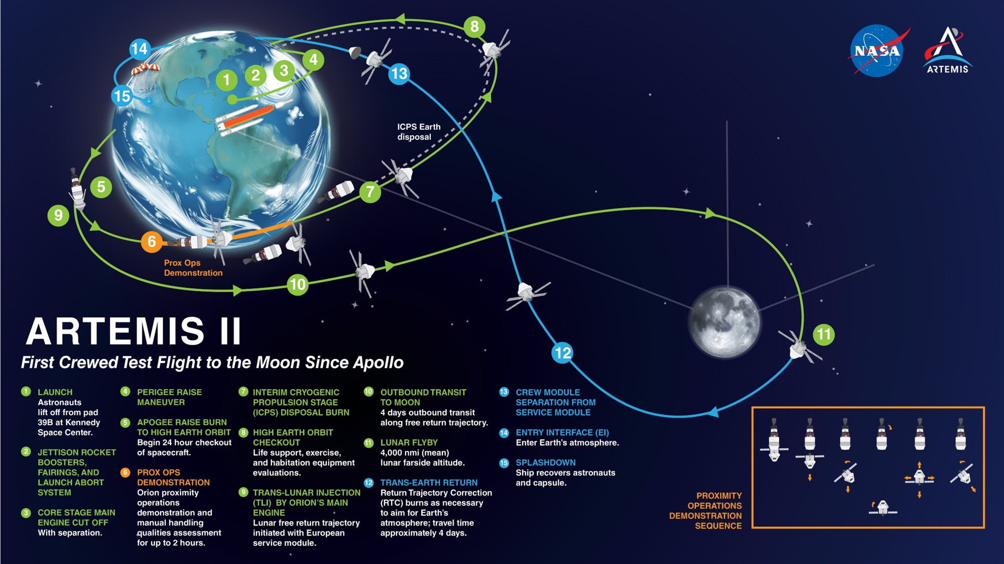 space shuttle orbit path