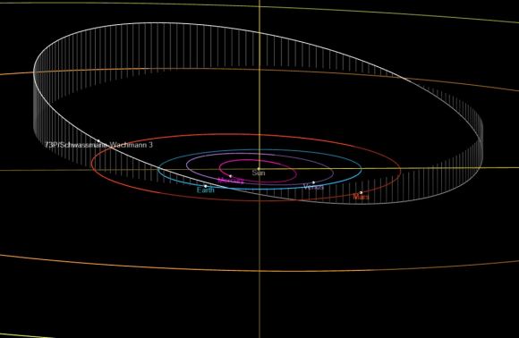 May 31st Could Be the Most Powerful Meteor Storm in Generations, or ...