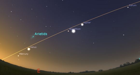 See All Naked Eye Planets This Month... In Order - Universe Today