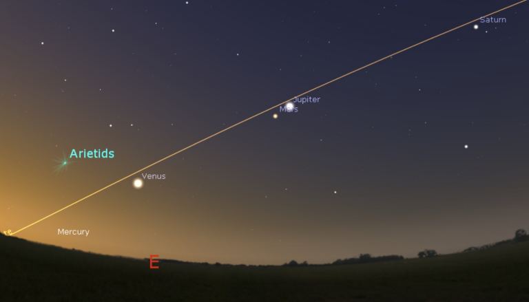 See All Naked Eye Planets This Month In Order Universe Today