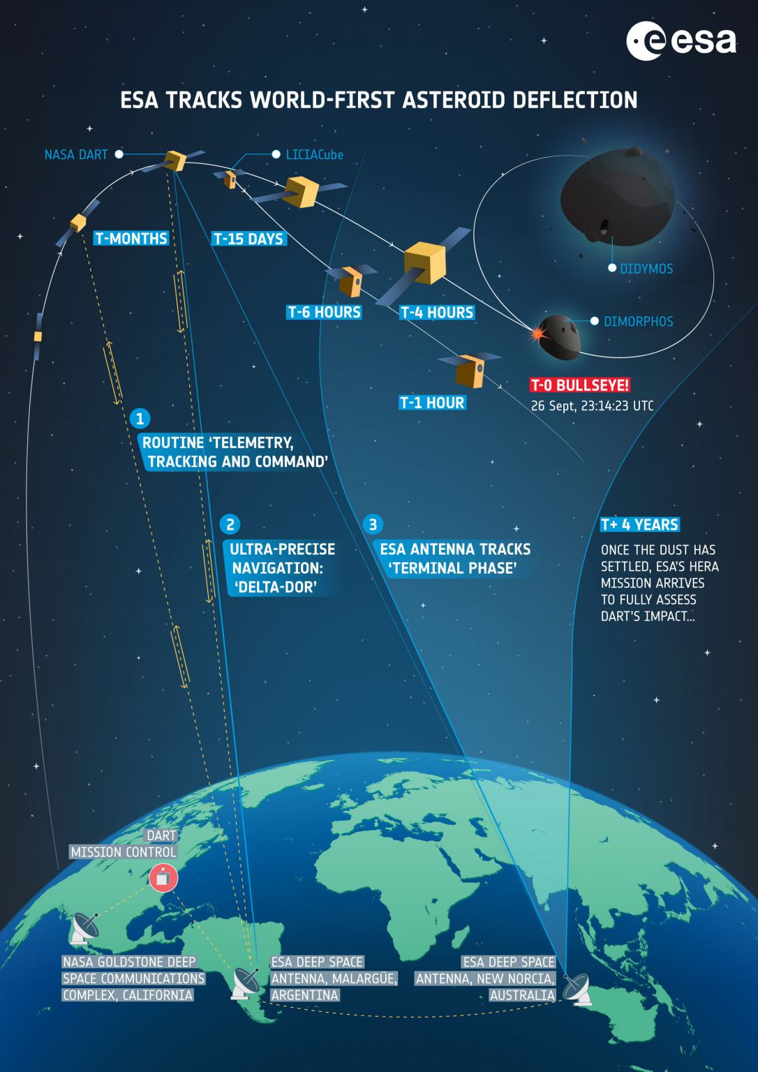 The World S Ground Stations Are Getting Ready To Watch A Spacecraft