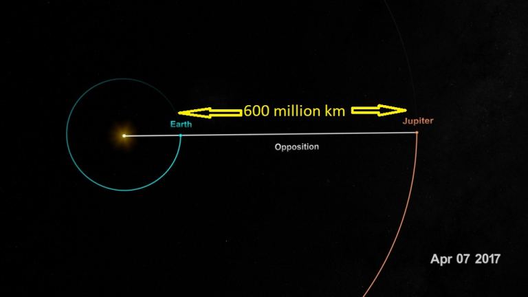 Jupiter at Opposition 2022, Closest in 59 Years - Universe Today