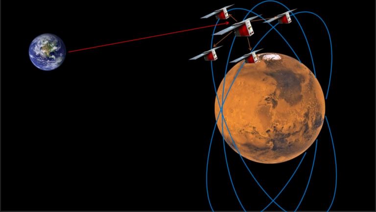 With a Small Network of Satellites Around Mars, Rovers Could Navigate ...