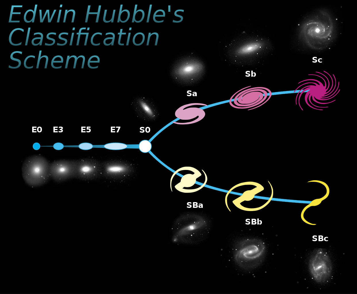 Is The Milky Way Normal Universe Today