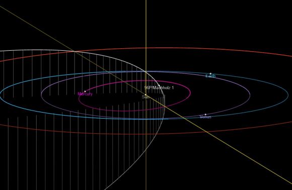 Check Out This Great View of Comet 96P Machholz, Courtesy of SOHO ...