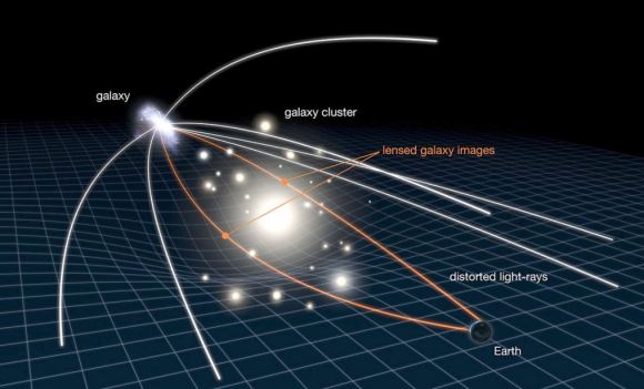 Jwst Sees The Same Supernova Three Times In An Epic Gravitational Lens Universe Today 0256