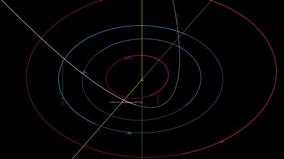 2023 A3 Tsuchinshan-ATLAS: a Bright Comet for the End of 2024 ...