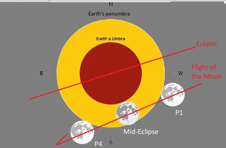 May 5th's 'Teaser' Lunar Eclipse Universe Today