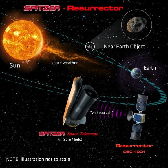 Could We Resurrect the Spitzer Space Telescope? - Universe Today