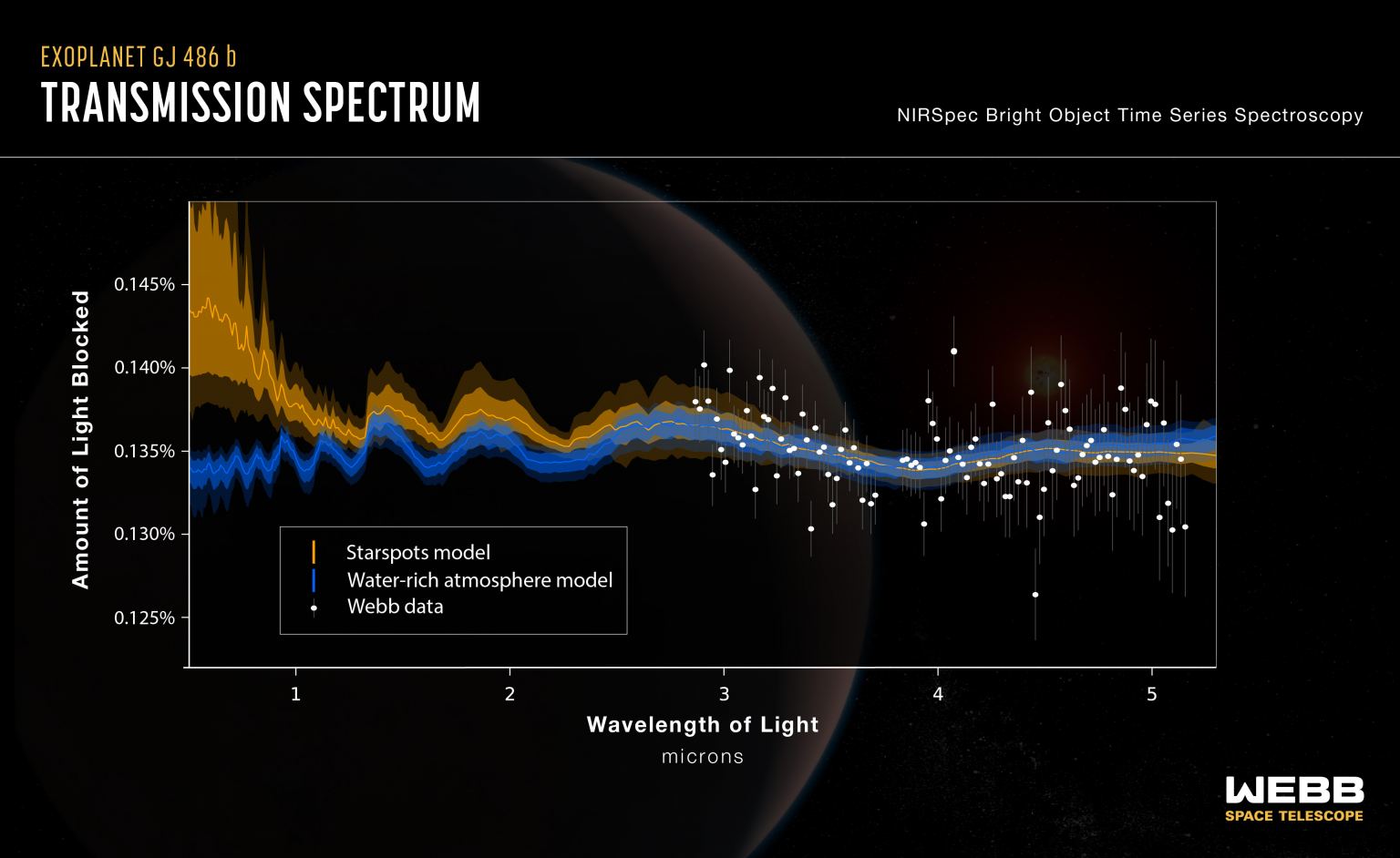 JWST Tries To Untangle The Signals Of Water. Is It Coming From The ...