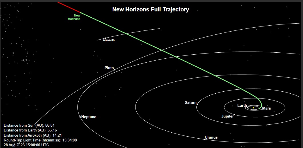 NASA’s New Horizons Mission Still Threatened - Universe Today