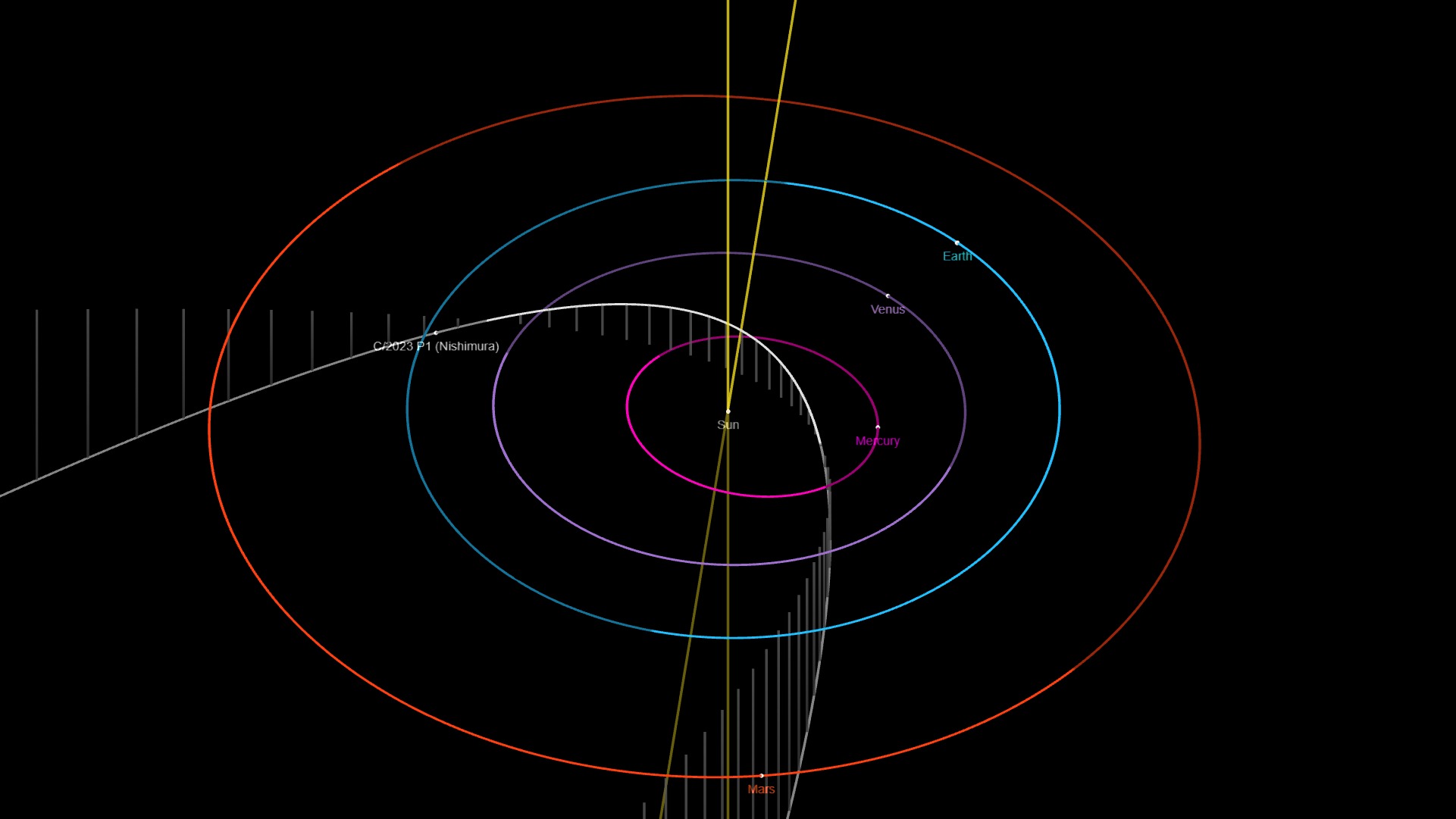 Comet P1 Nishimura Could Be Bright Over the Next Few Weeks Universe Today