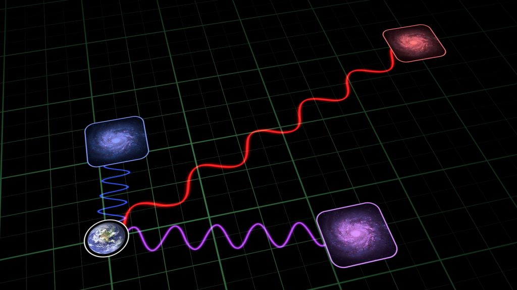 A New Way to Measure the Expansion Rate of the Universe: Redshift Drift ...